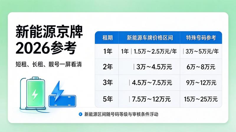 2026北京新能源指标政策