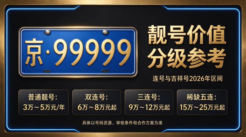 2026京牌指标租赁服务场景